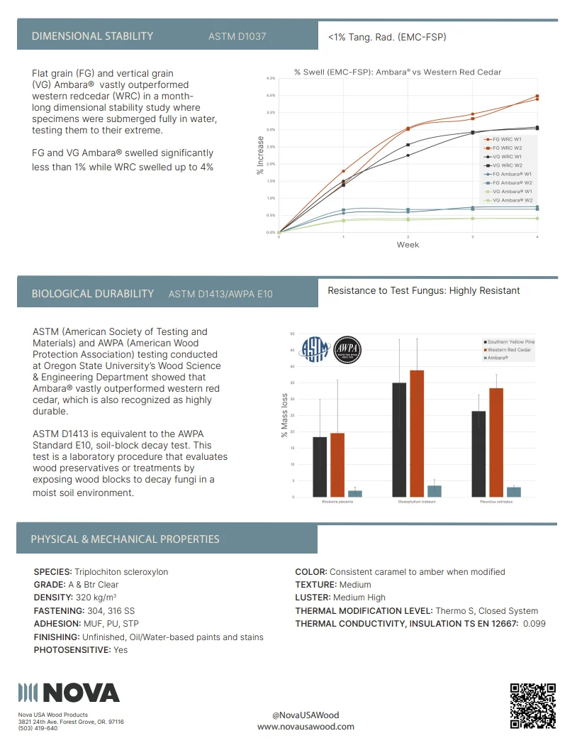 Ambara Technical Data Ambara Technical Data