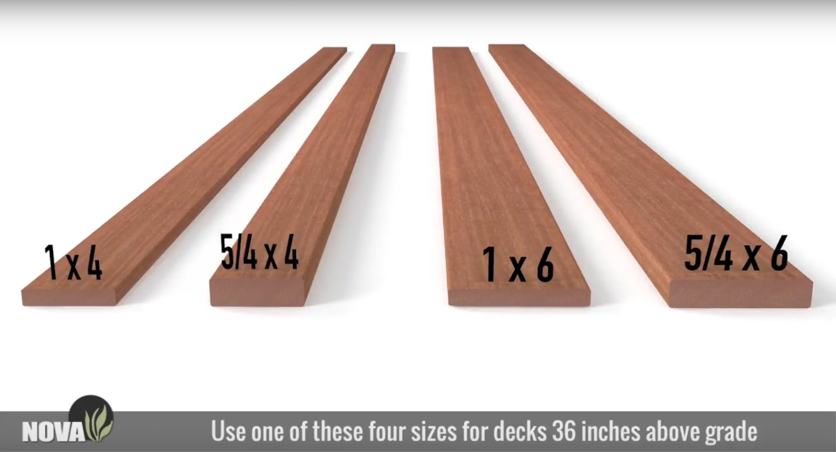 Hardwood Lumber Size Chart